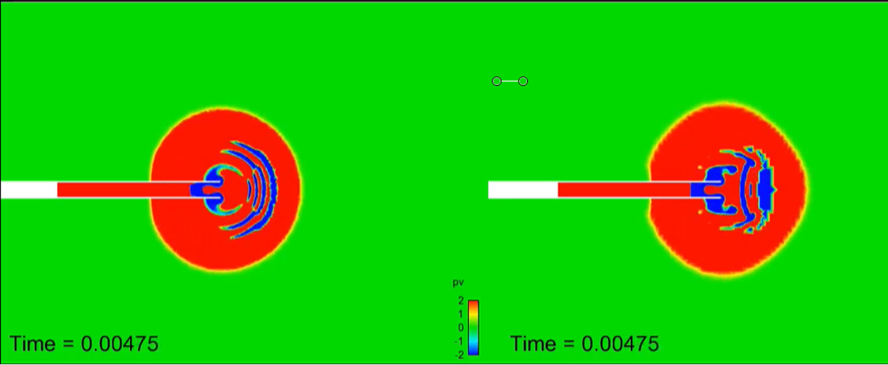 Cartesian mesh wave distortion