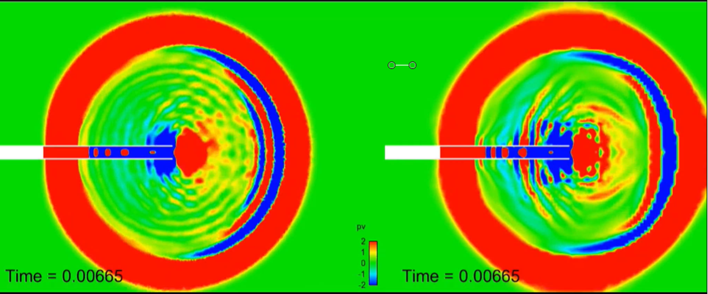 Wave propagation divergence over time